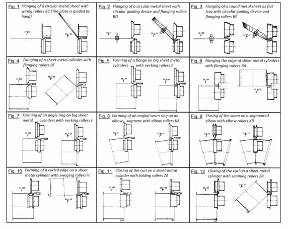 Chart Beading Machine